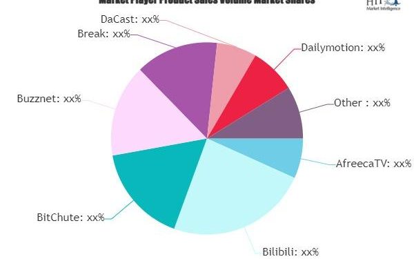 video-sharing-platform-market-is-booming-worldwide-|-vimeo,-–-openpr.com