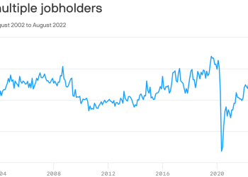 america's-missing-moonlighters-–-axios