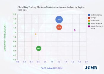bug-tracking-platforms-market-–-increasing-demand-with-industry-professionals