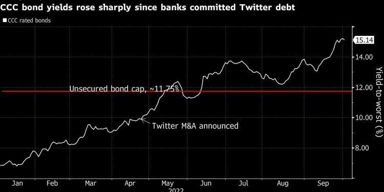 twitter-buyout-revives-$12.5-billion-headache-for-wall-street-banks-–-yahoo-finance