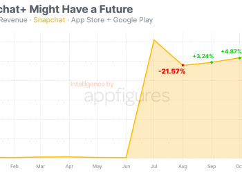 is-snapchat+-still-being-subscribed-by-users?-–-digital-information-world
