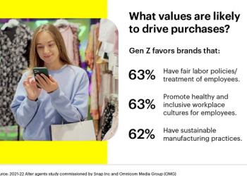 snapchat-shares-new-insights-into-what-motivates-and-inspires-gen-z-consumers