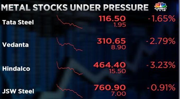 market-live-updates:-sensex-down-200-pts-and-nifty-50-below-18,200-–-cnbctv18.com