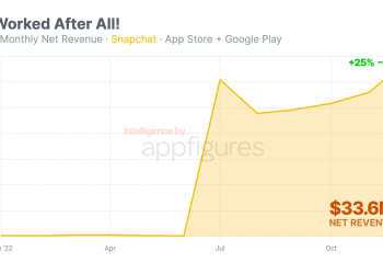 snapchat-shocks-the-industry-with-record-breaking-app-revenue-in-december