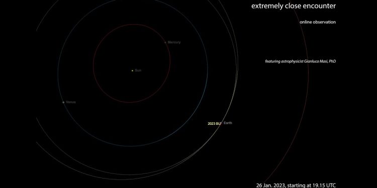 near-earth-asteroid-2023-bu-extremely-close-encounter:-online-observation-–-26-jan.-2023