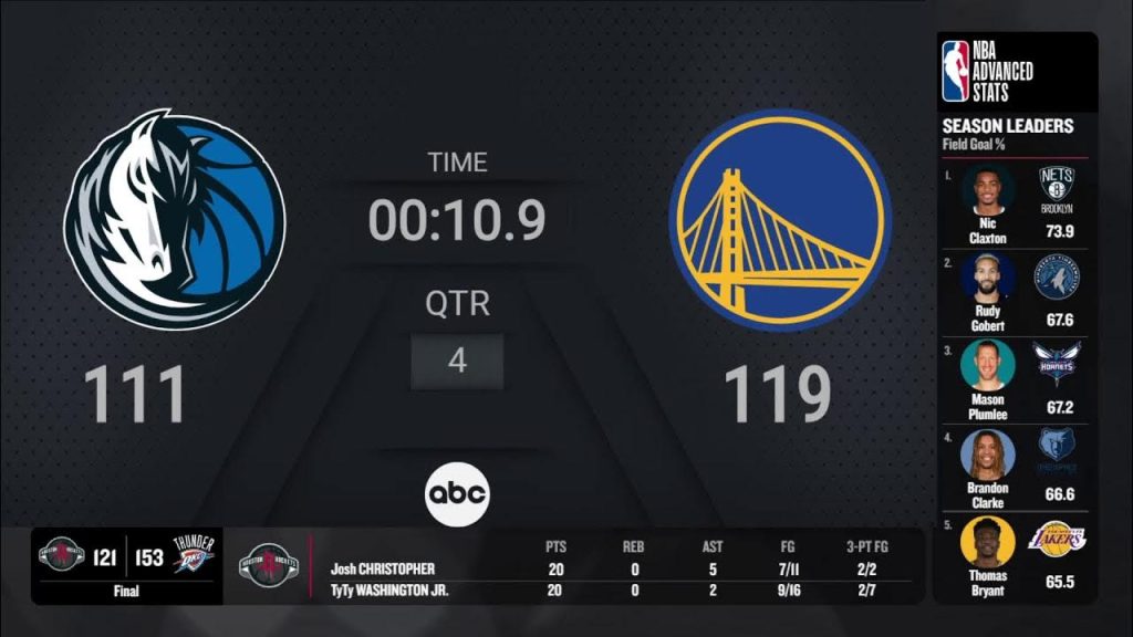 mavs-@-warriors-|-nba-on-abc-live-scoreboard-–-youtube