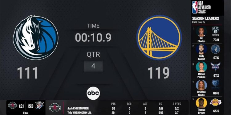 mavs-@-warriors-|-nba-on-abc-live-scoreboard-–-youtube