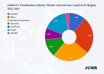 live-streaming-platform-and-software-market-to-eyewitness-massive-growth-by-2030