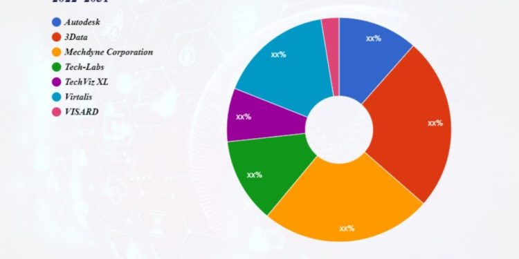live-streaming-platform-and-software-market-to-eyewitness-massive-growth-by-2030