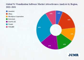 live-streaming-platform-and-software-market-r-&-d-including-top-key-players-…-–-tri-county-leader