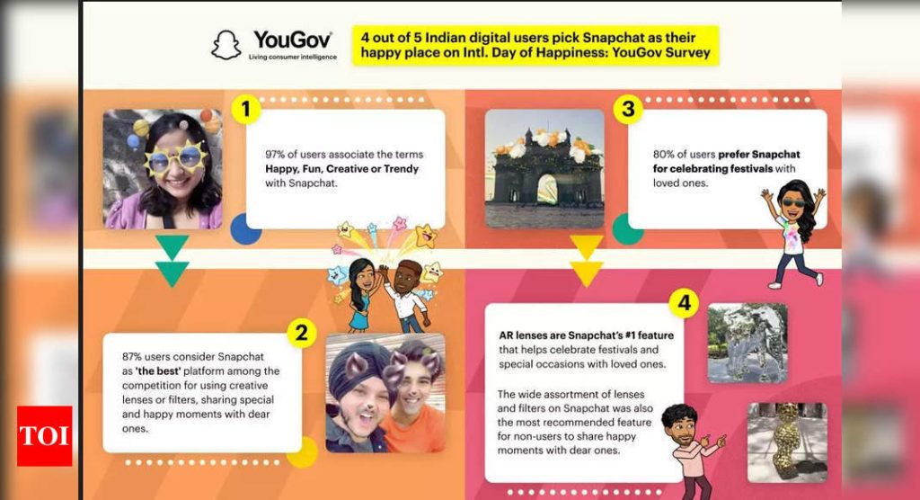 four-out-of-five-digital-users-in-india-consider-snapchat-as-their-fun,-happy-place,-claims-survey