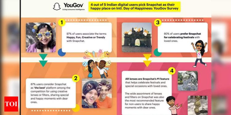 four-out-of-five-digital-users-in-india-consider-snapchat-as-their-fun,-happy-place,-claims-survey