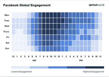 new-report-highlights-the-best-times-to-post-to-social-platforms-in-2023