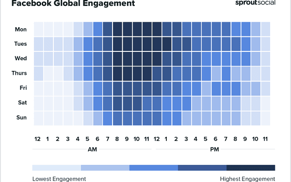 new-report-highlights-the-best-times-to-post-to-social-platforms-in-2023