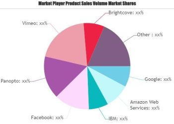 live-stream-software-market-is-booming-worldwide-|-vimeo,-hive-–-openpr.com