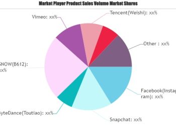 short-video-platforms-market-is-dazzling-worldwide-|-major-giants-snapchat,-vimeo,-meipai