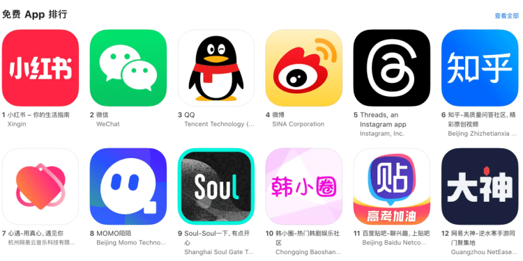 threads-app-hits-top-5-on-apple's-china-app-store-despite-ban-|-techcrunch