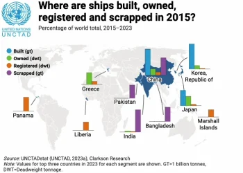 where-are-ships-built,-owned,-registered-and-scrapped-in-2023?-–-vimeo