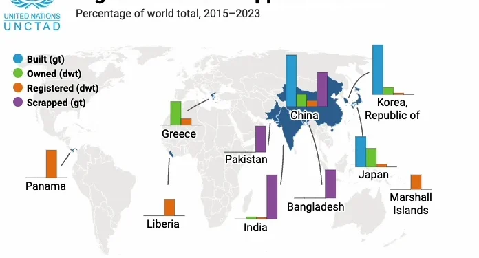 where-are-ships-built,-owned,-registered-and-scrapped-in-2023?-–-vimeo