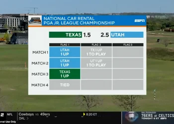 2023-ncr-pga-jr.-league-champ-–-championship-round-–-espn2-–-vimeo