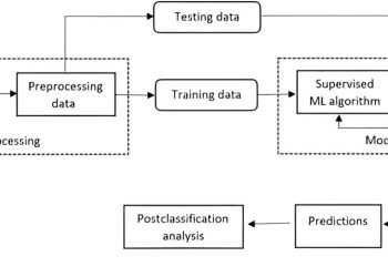 automated-chronic-pain-cohort-mined-from-twitter-using-machine-learning-–-medical-xpress