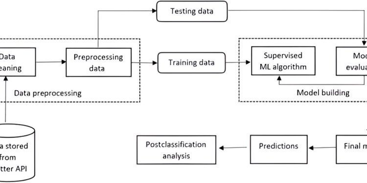 automated-chronic-pain-cohort-mined-from-twitter-using-machine-learning-–-medical-xpress