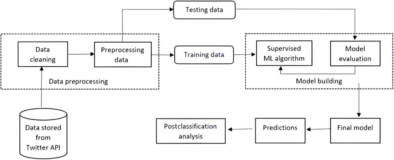 automated-chronic-pain-cohort-mined-from-twitter-using-machine-learning-–-medical-xpress