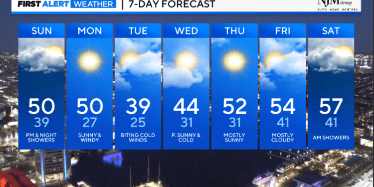 maryland-weather:-turns-showery-sunday,-arctic-blast-tuesday-–-cbs-news