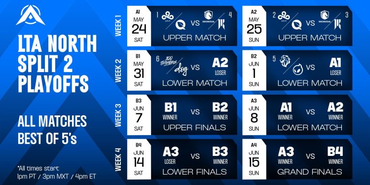 guide-to-ltan-split-2-playoffs-–-lol-esports