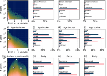 domaindemo:-a-dataset-of-domain-sharing-activities-among-different-demographic-groups-on-twitter