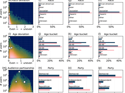 domaindemo:-a-dataset-of-domain-sharing-activities-among-different-demographic-groups-on-twitter