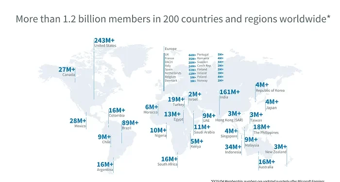 linkedin-continues-to-expand-its-presence-in-europe-|-social-media-today