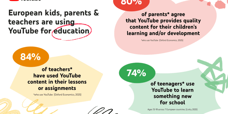 european-kids,-parents,-and-teachers-are-using-youtube-for-education.-–-the-keyword