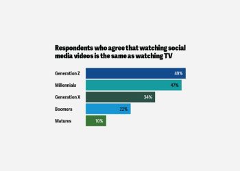 changing-tv-watching-mindset-|-deloitte-insights