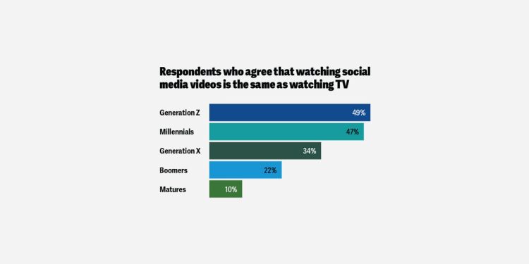 changing-tv-watching-mindset-|-deloitte-insights