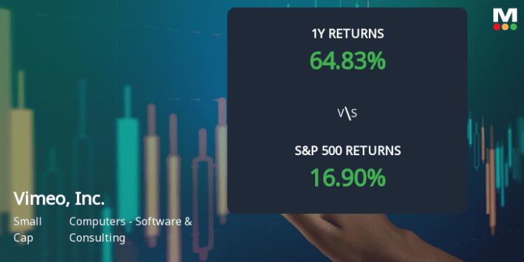 vimeo,-inc.-experiences-revision-in-stock-evaluation-amid-strong-market-performance
