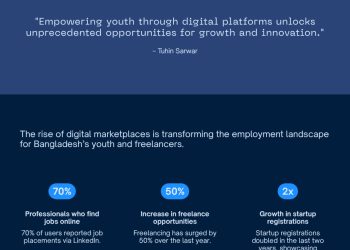 linkedin-and-bangladesh’s-digital-workforce-transformation-|-journal-–-vocal-media