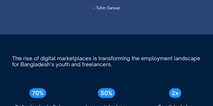 linkedin-and-bangladesh’s-digital-workforce-transformation-|-journal-–-vocal-media