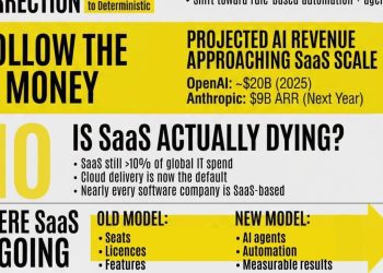 the-saas-reset-–-linkedin