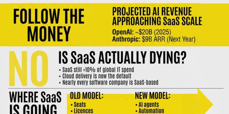 the-saas-reset-–-linkedin