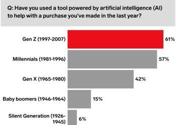 emarketer-clients’-top-10-topics-of-2025:-from-ai-to-youtube