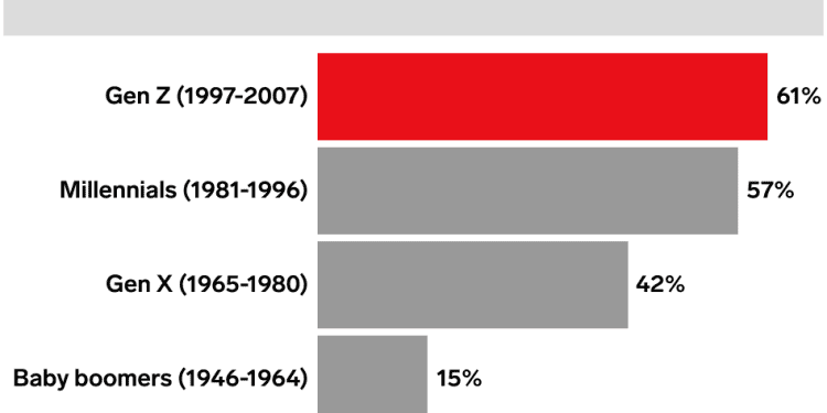 emarketer-clients’-top-10-topics-of-2025:-from-ai-to-youtube