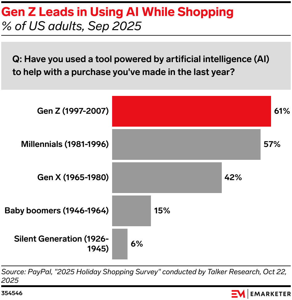 emarketer-clients’-top-10-topics-of-2025:-from-ai-to-youtube