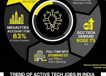 a-cold-start-to-tech-hiring-in-2026-–-linkedin