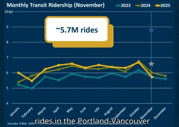 january-2026-transit-minute-–-vimeo