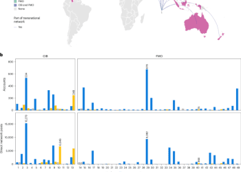 how-deceptive-online-networks-reached-millions-in-the-us-2020-elections-–-nature