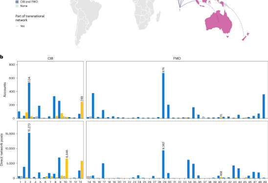 how-deceptive-online-networks-reached-millions-in-the-us-2020-elections-–-nature