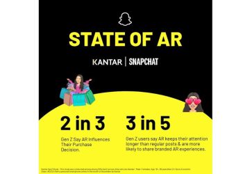 snap-&-kantar-study-flags-ar’s-role-in-tackling-gen-z-ad-fatigue