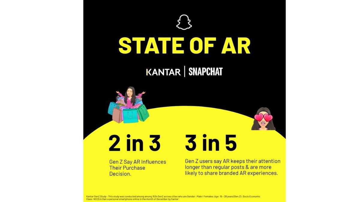 snap-&-kantar-study-flags-ar’s-role-in-tackling-gen-z-ad-fatigue