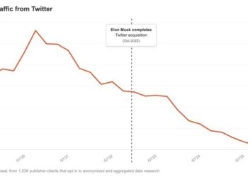 social-traffic-kinda-stinks-for-news-publishers-now,-in-3-charts-|-nieman-journalism-lab